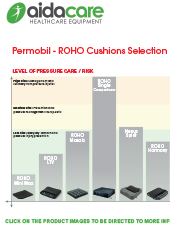 ROHO Brand Selection Guide